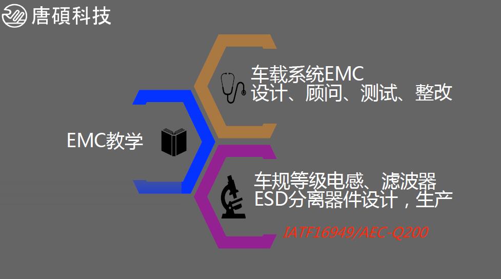 EMI整改服務