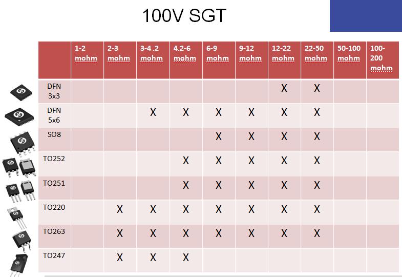 100V SGT