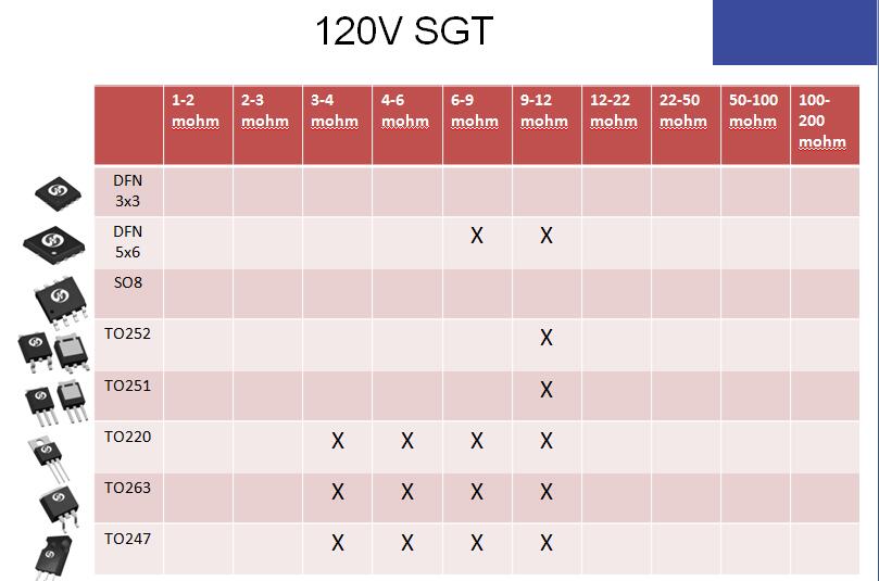 120V 135V SGT