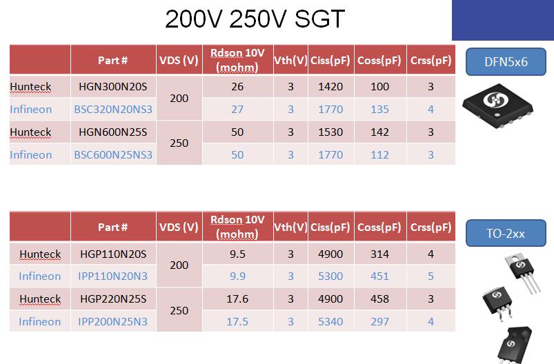 200V 250V SGT