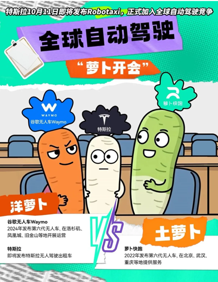 蘿卜快跑與特斯拉接連“放大招”：中美自動駕駛競爭白熱化