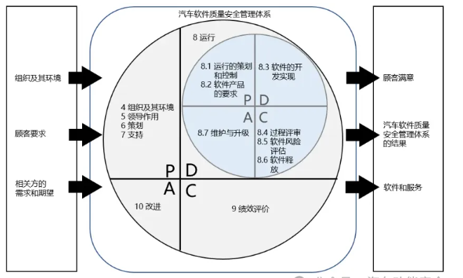 解讀《汽車軟件質(zhì)量安全標準》