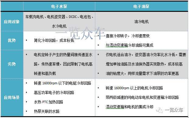 2024-2028年新能源汽車電子油泵市場(chǎng)及企業(yè)調(diào)研報(bào)告