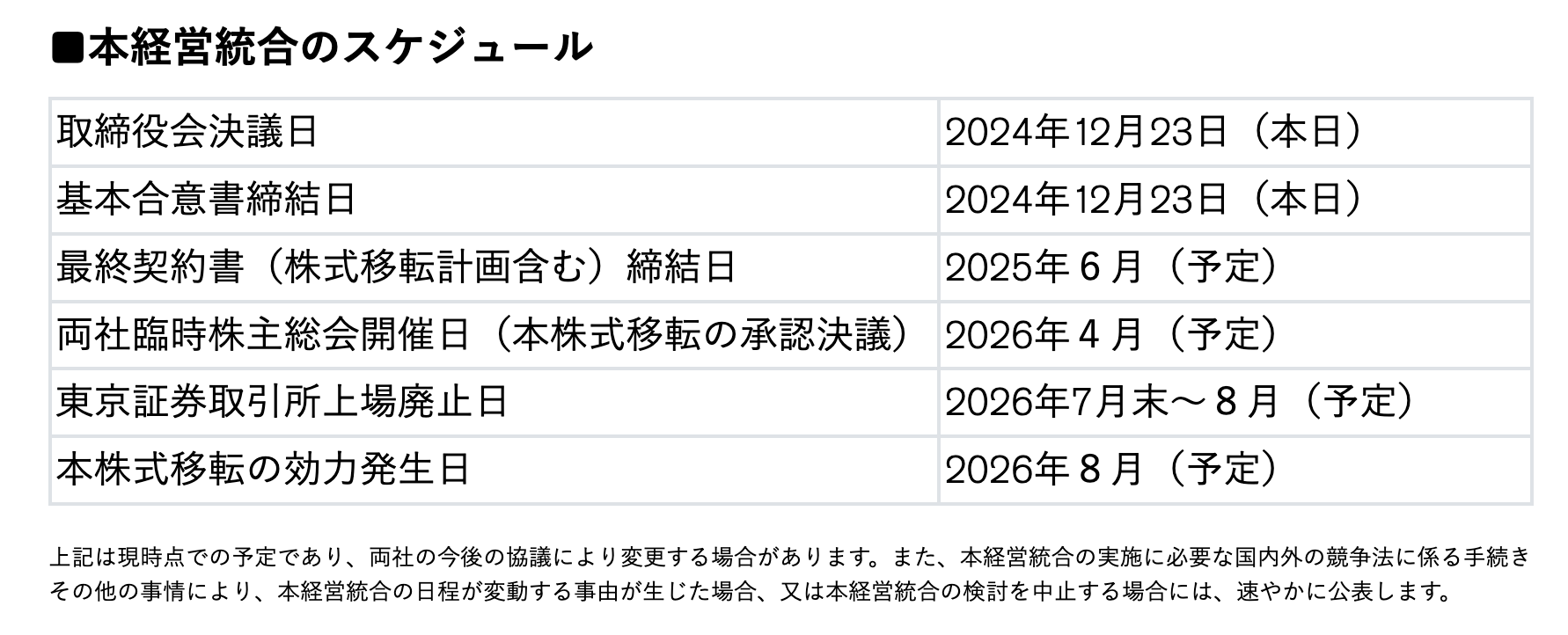 重磅官宣！日產(chǎn)本田確認(rèn)合并