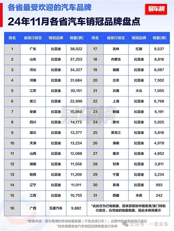 各省汽車(chē)******品牌及車(chē)型盤(pán)點(diǎn)