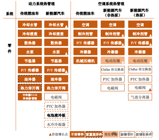 2024-2028年動(dòng)力電池液冷板市場(chǎng)及企業(yè)調(diào)研報(bào)告