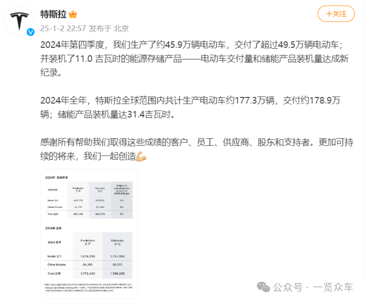 特斯拉首次負(fù)增長(zhǎng)