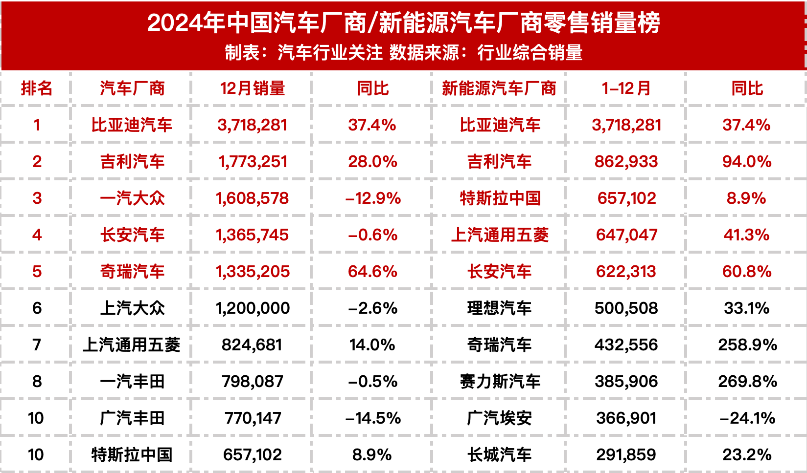 2024年國內(nèi)車型銷量榜出爐