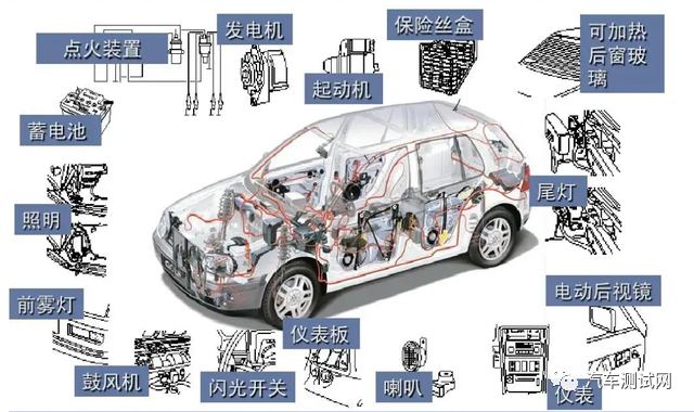 汽車低壓電器系統(tǒng)-汽車控制系統(tǒng)試驗(yàn)項(xiàng)目匯總